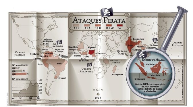 Terroristas dos mares