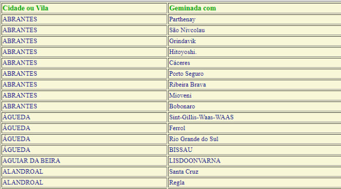 Já ouviu falar em cidades irmãs? Em Portugal há mais de 200 municípios com ‘família’ lá fora